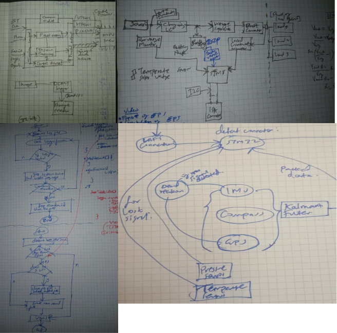 My block diagrams examples